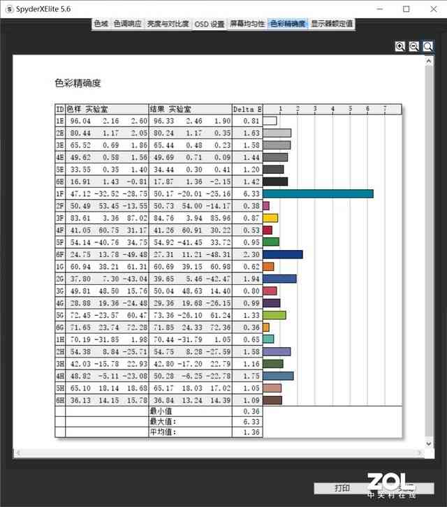 华为笔记本电脑怎么样 真香机又来了？华为 MateBook 14 2021款评测
