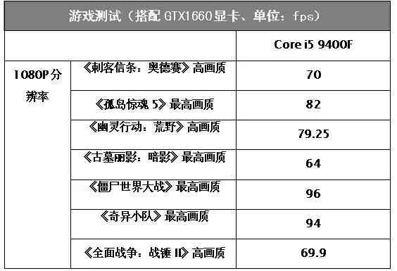 i5处理器性能深度解析：为何成为游戏装机热门选择