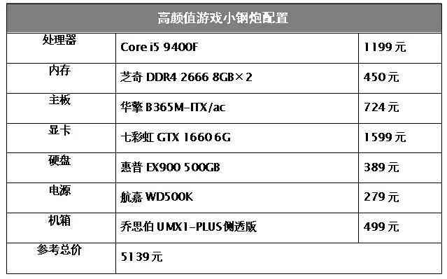 i5处理器性能深度解析：为何成为游戏装机热门选择