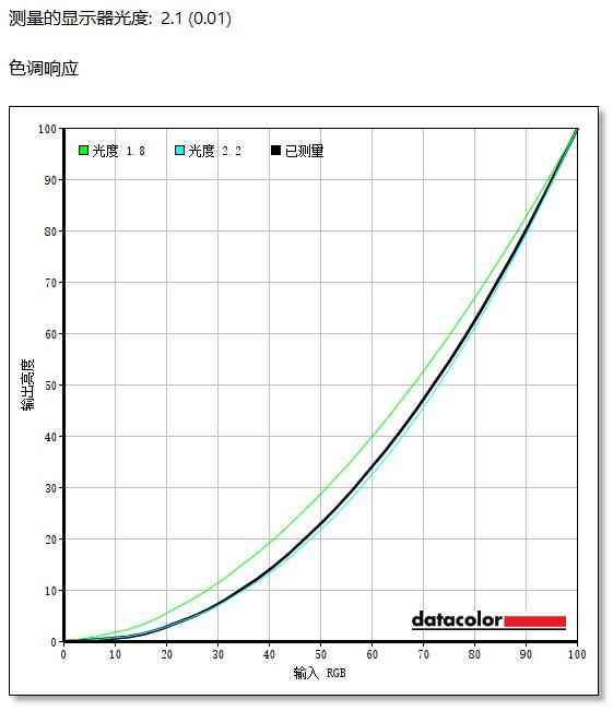 AOC Q27G4SLWS显示器评测：爱瞳护眼 疾速先锋