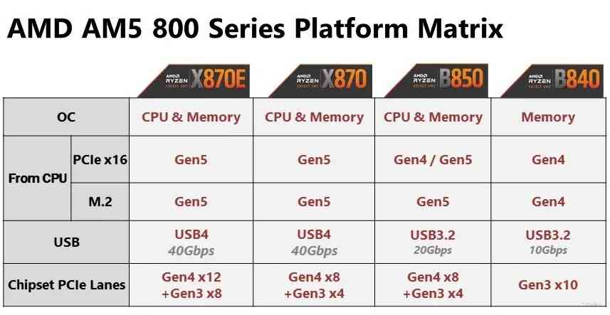 微星B850MPOWER主板深度评测：MPOWER系列的超频传奇延续，千元级性能炸裂之选