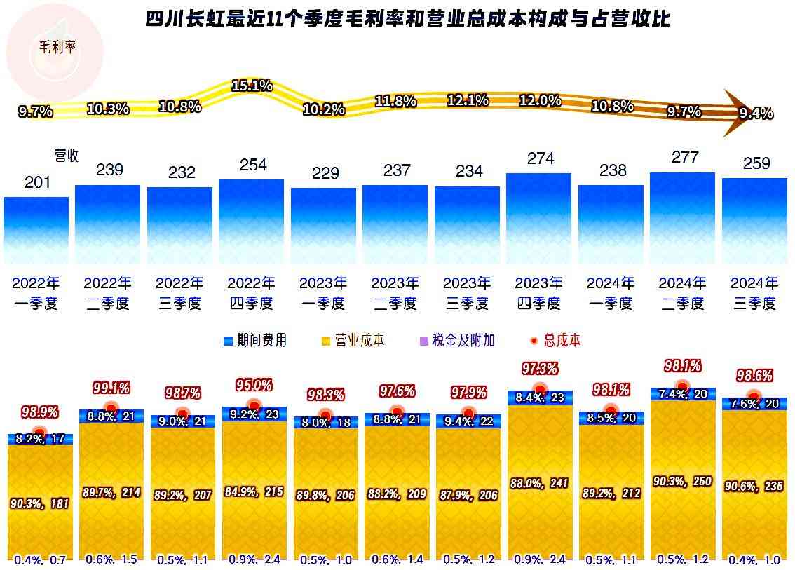 长虹空调综合评测：四川长虹空调业务近况深度解析