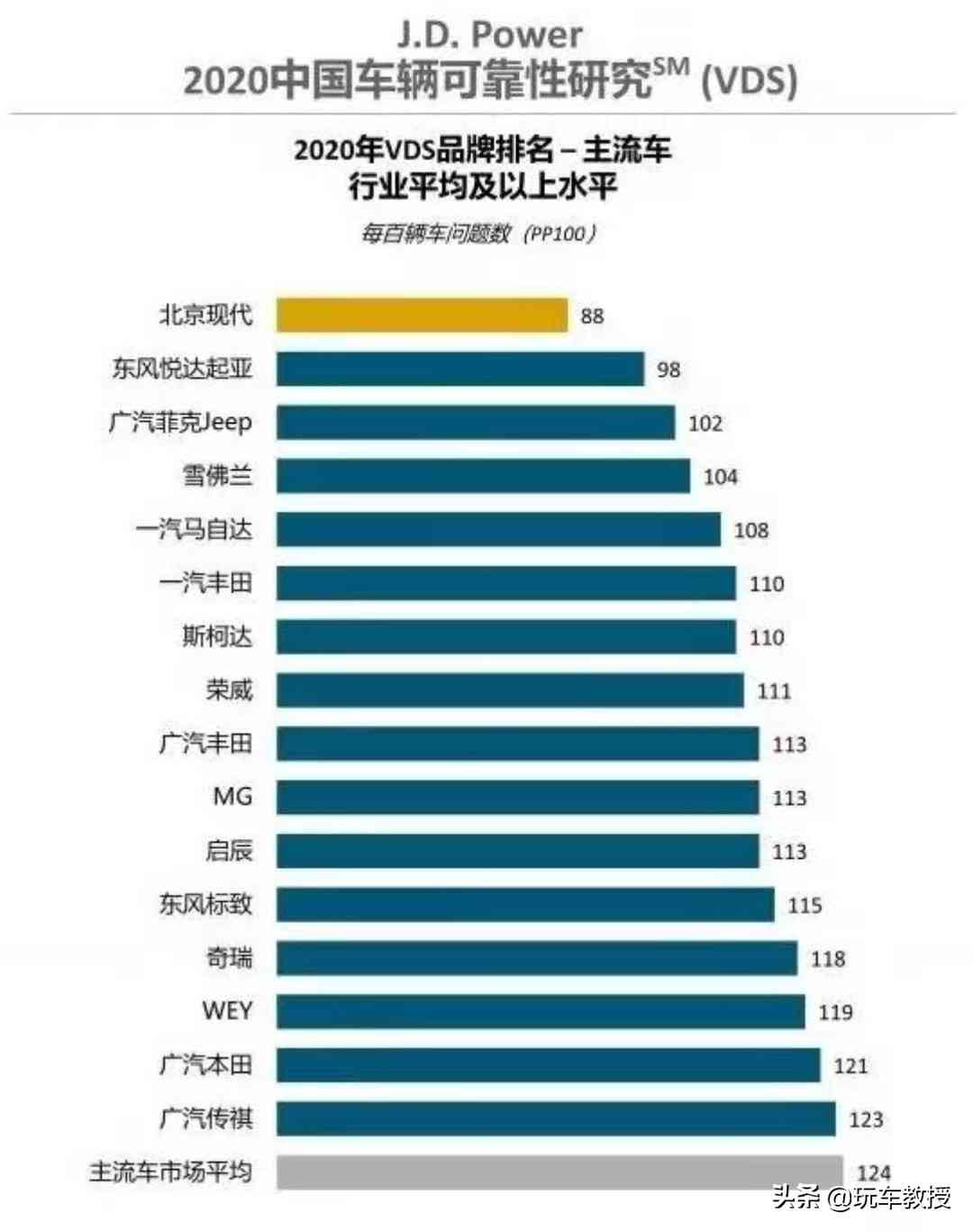 实测油耗3.2L！第七代伊兰特如何以全球品质重塑A级车标杆