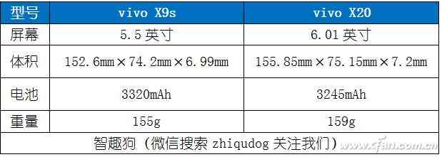 vivo X20全面评测：2998元全面屏新秀是否值得入手？