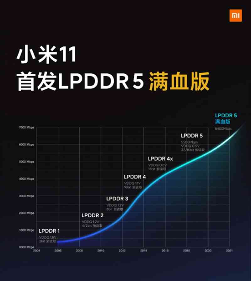 小米手机怎么样 首款骁龙888手机咋样？小米11深度评测：无遗憾的顶级水桶机
