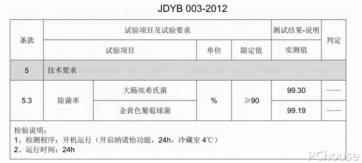 松下冰箱怎么样？决定厨房幸福感的王炸家电非它莫属，松下自由嵌入系列冰箱深度评测