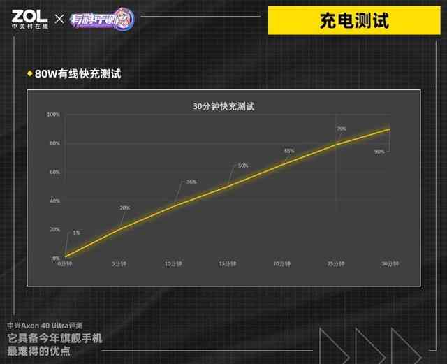 中兴Axon 40 Ultra深度评测：旗舰手机的稳定性优势