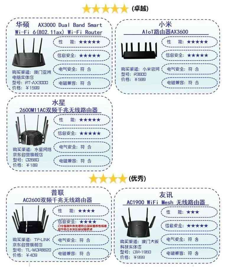 水星路由器表现如何？深圳消委会评测揭示卓越品牌