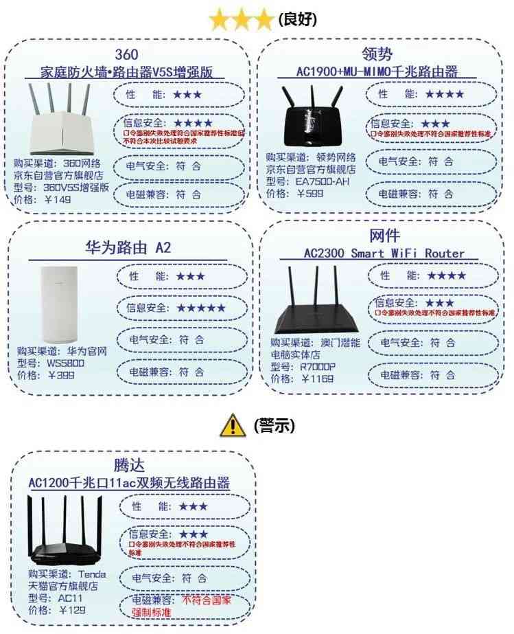 水星路由器表现如何？深圳消委会评测揭示卓越品牌