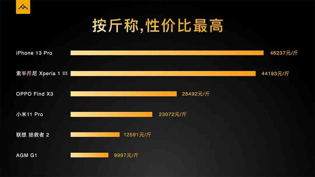 AGM手机深度评测：国货之光，2021年最硬核手机体验