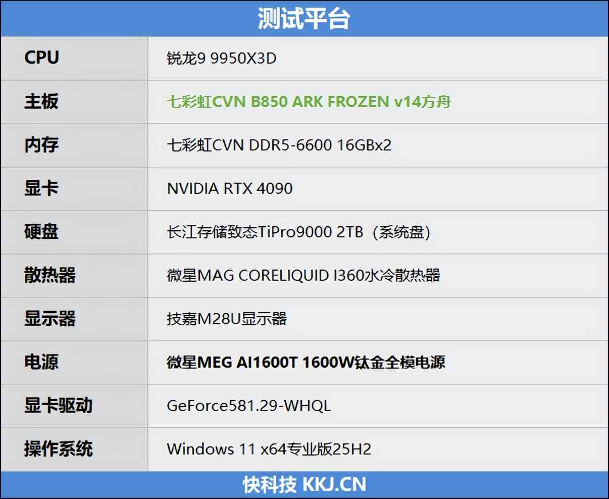 七彩虹主板怎么样 全面赶超一线品牌！七彩虹CVN B850 ARK FROZEN v14方舟主板评测