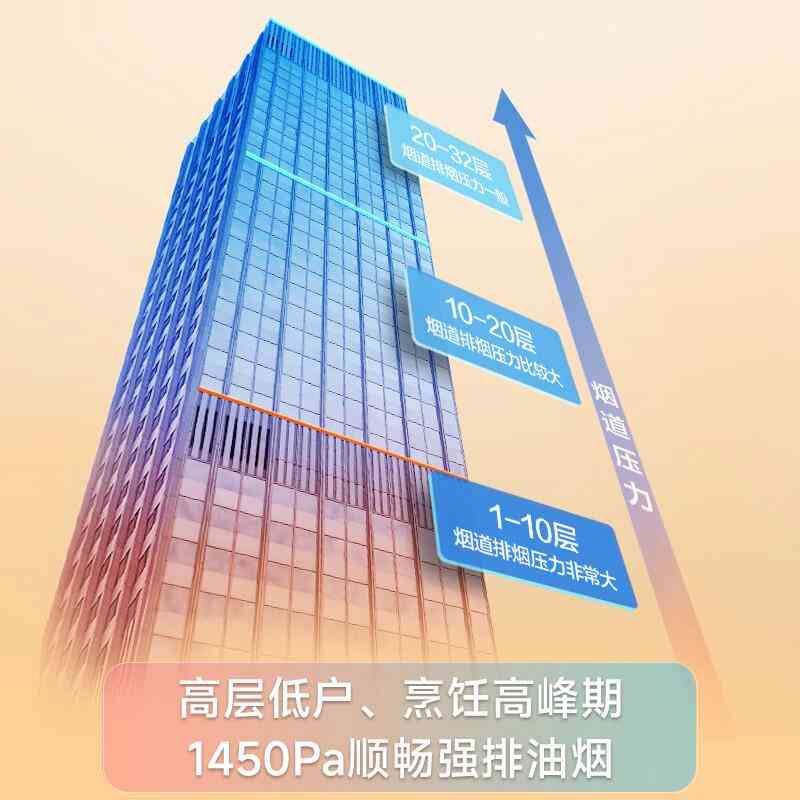 华帝油烟机质量怎么样 抽油烟机哪个品牌好华帝，老板还是方太对比一下,结果一目了然!
