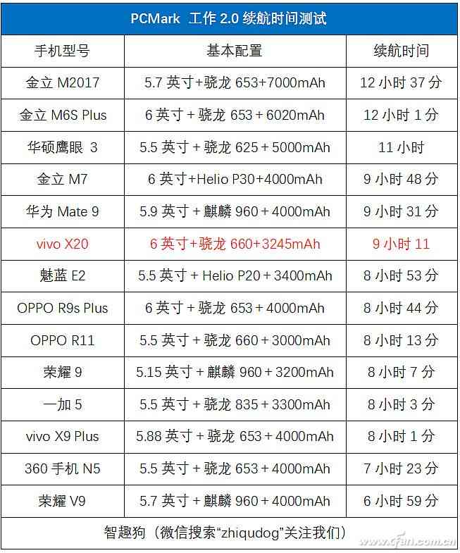vivo X20全面屏手机深度评测：2998元值不值得入手？
