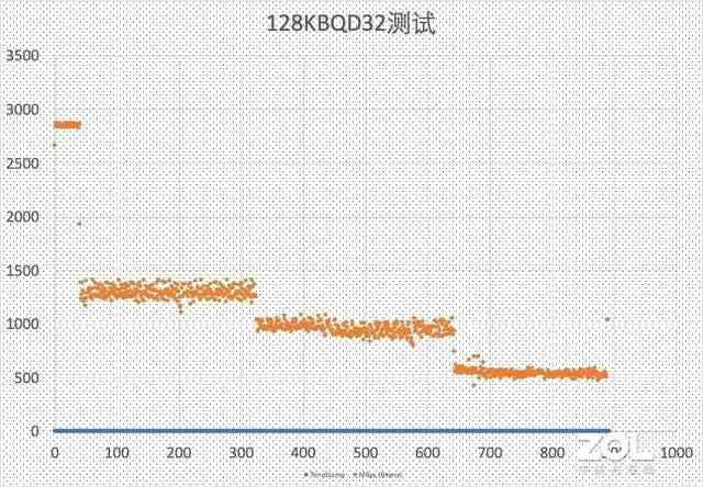 七彩虹固态硬盘怎么样 七彩虹CN600战戟固态硬盘评测：国产入门新选择