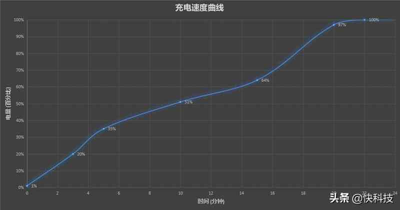1加手机怎么样 全能的直屏机皇！一加9RT评测：闭着眼买也不会失望