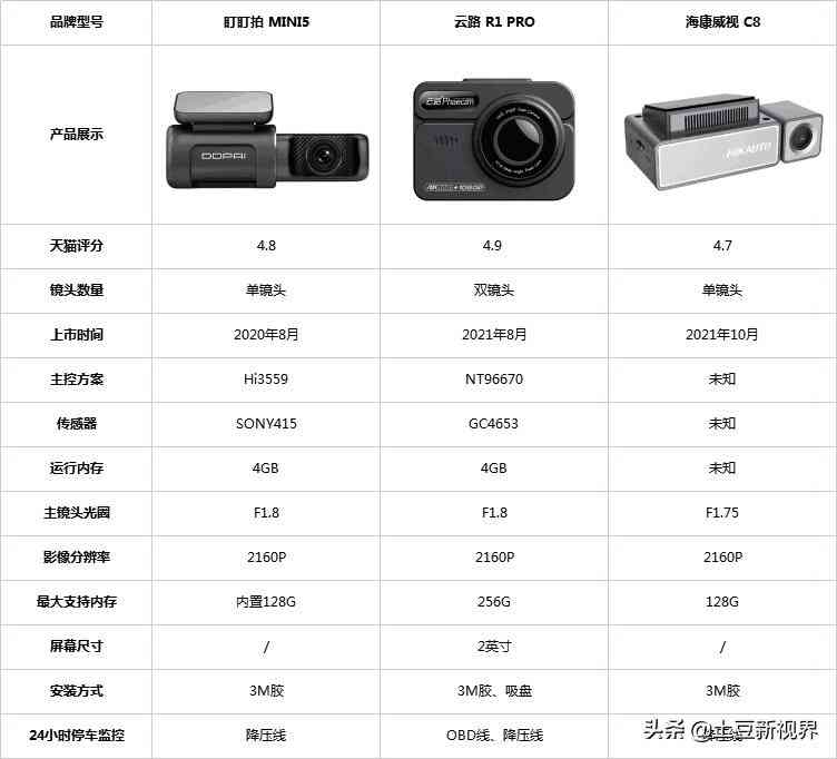 丁威特行车记录仪怎么样 2022年春节出行记录仪应该怎么选，三大行车记录仪品牌实测