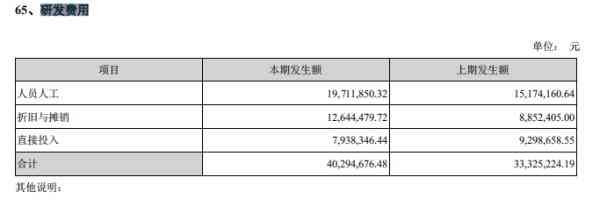 小熊空气炸锅质量怎么样 小熊电器两月跌幅超四成：产品屡遭投诉 研发投入远低营销费用