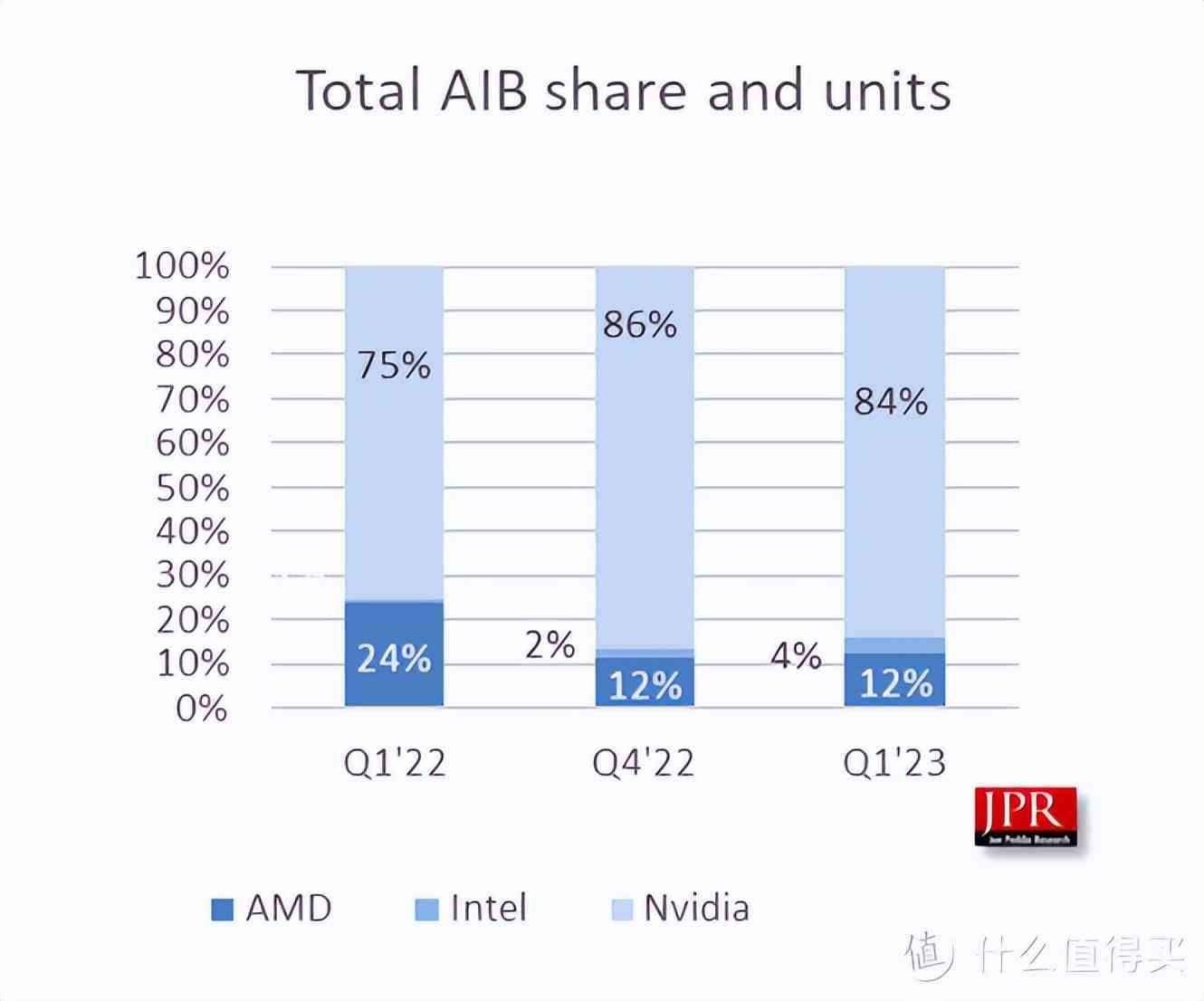 amd显卡怎么样 为什么 AMD 显卡公认性价比更高，但为啥却是叫好不叫座？
