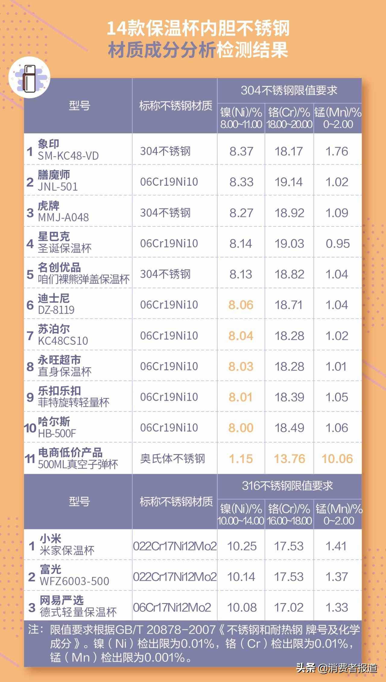 膳魔师保温杯怎么样？14款保温杯对比测评：富光、小米性价比高，力压象印、膳魔师