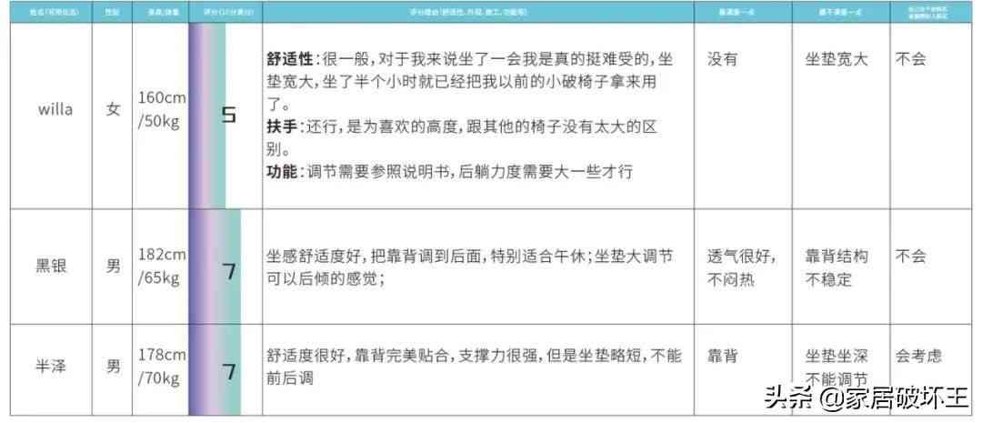 西昊工学椅全面评测：是水军炒作还是性价比之王？