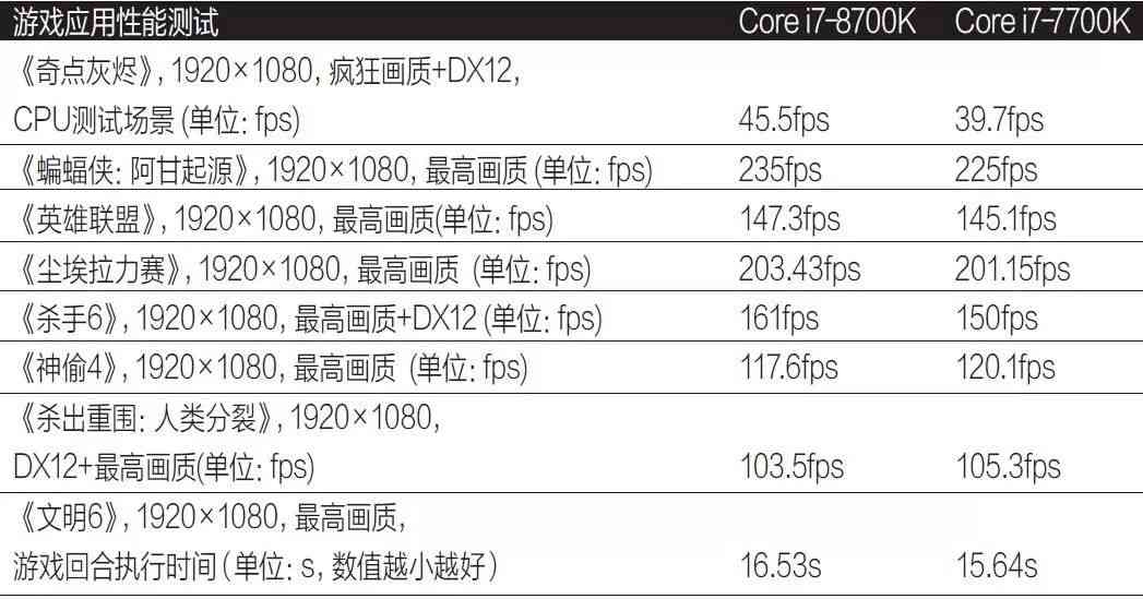酷睿i7处理器深度评测：性能飞跃背后的技术革新