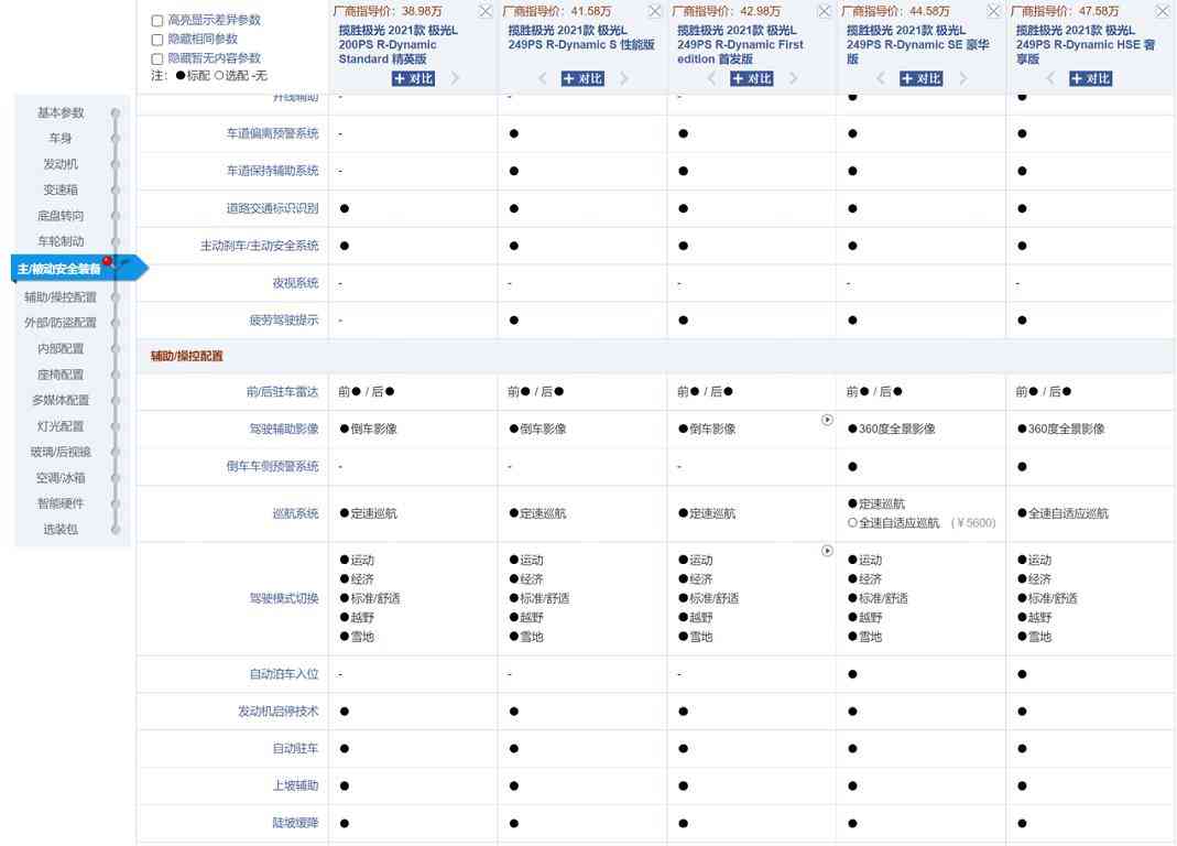 极光怎么样 如今路虎究竟怎么样？公平公正谈一谈路虎极光L的优缺点