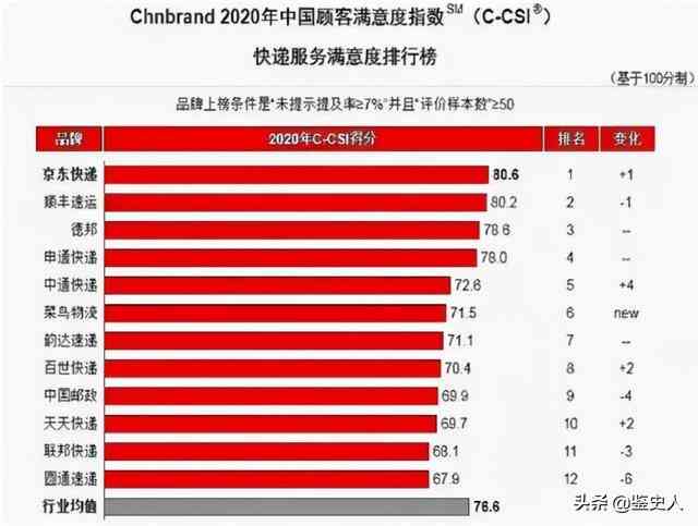 京东物流的崛起之路：从长期亏损到行业领先的深度解析