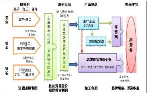 珠宝行业怎么样 中国珠宝行业发展现状及发展趋势分析