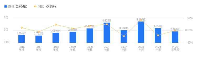 奥士康怎么样