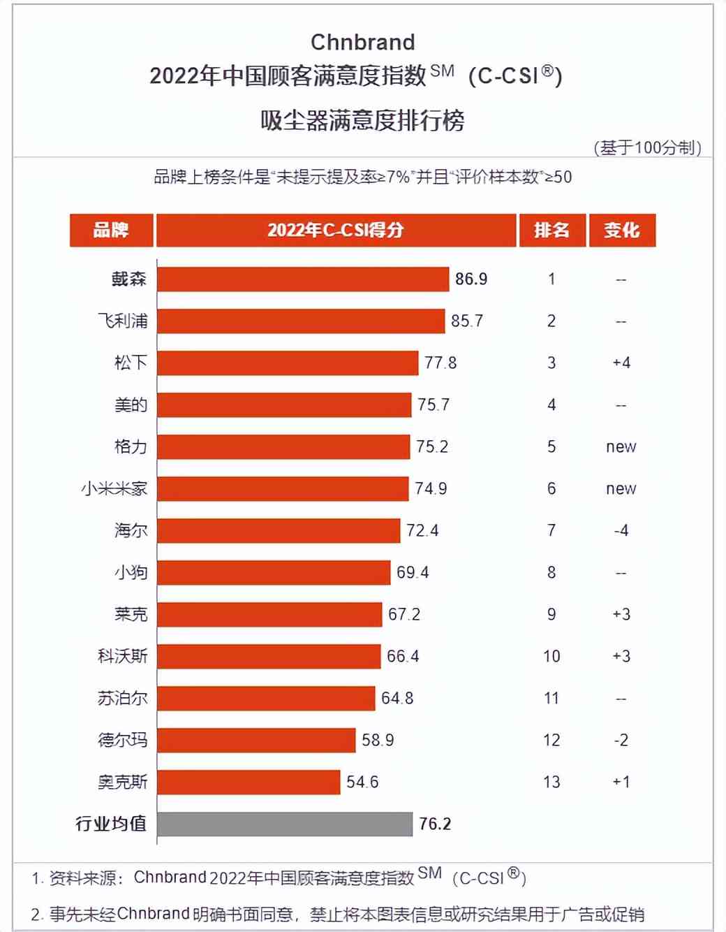 莱克吸尘器怎么样