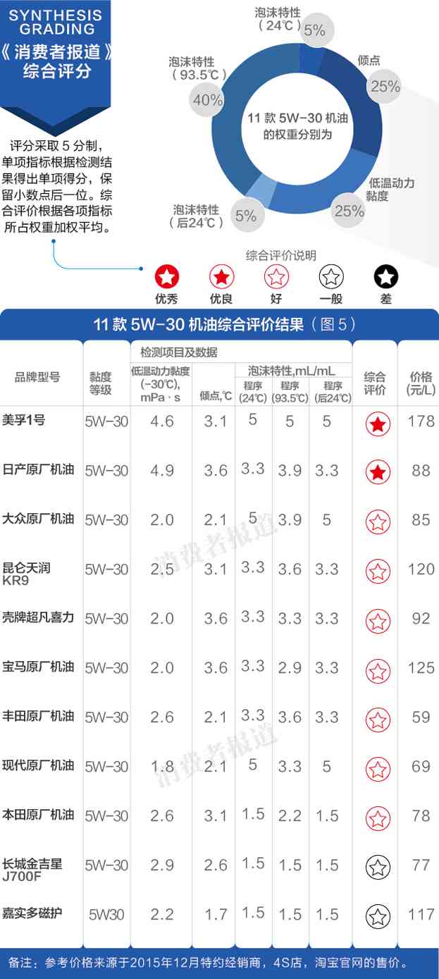 美孚一号机油全面评测：性能分析与选购指南