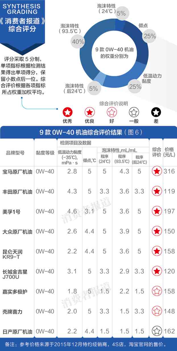 美孚一号机油全面评测：性能分析与选购指南