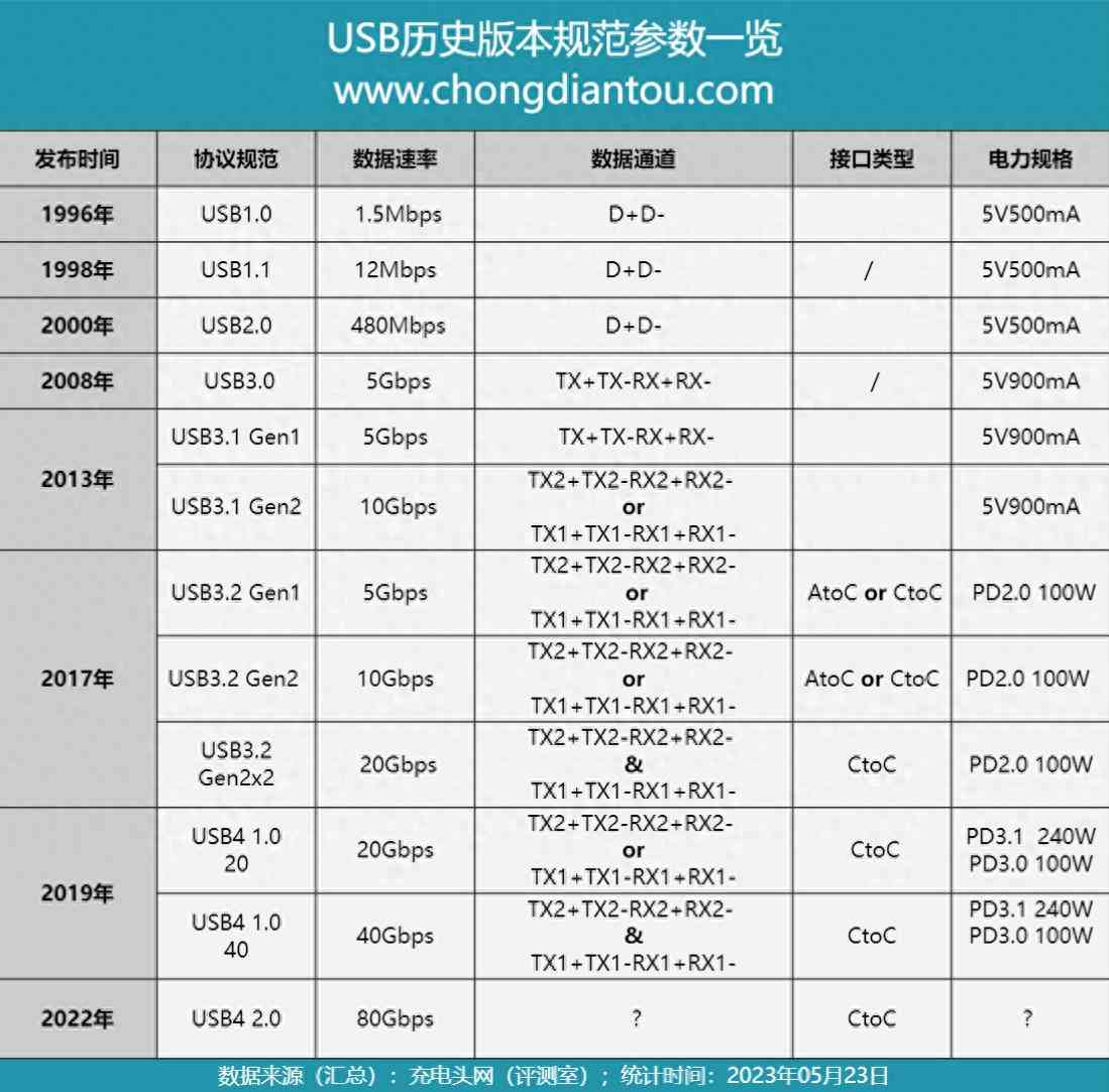 海备思怎么样 MagSafe加持，随行拍摄存储更便捷，海备思 M2磁吸硬盘盒评测